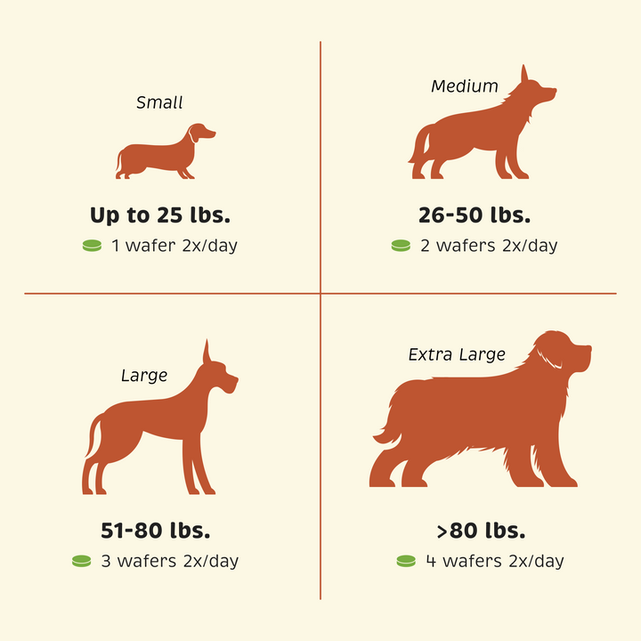 Feeding guide by pet size/weight for Joint + Mobility