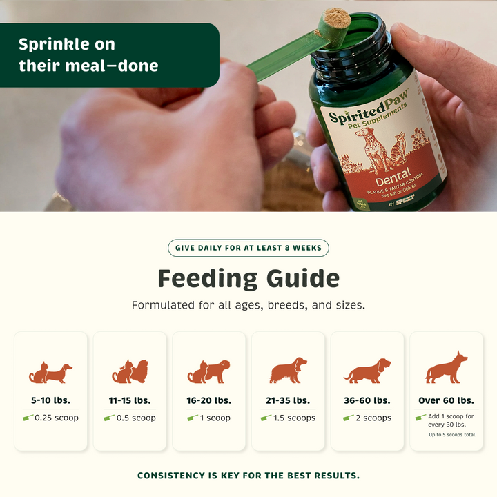 Feeding guide for different pet weight range