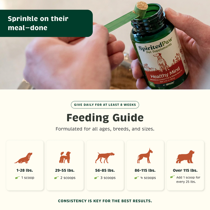 Feeding guide for different pet weight range